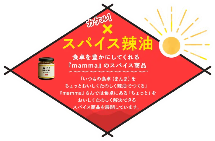 ×スパイス辣油